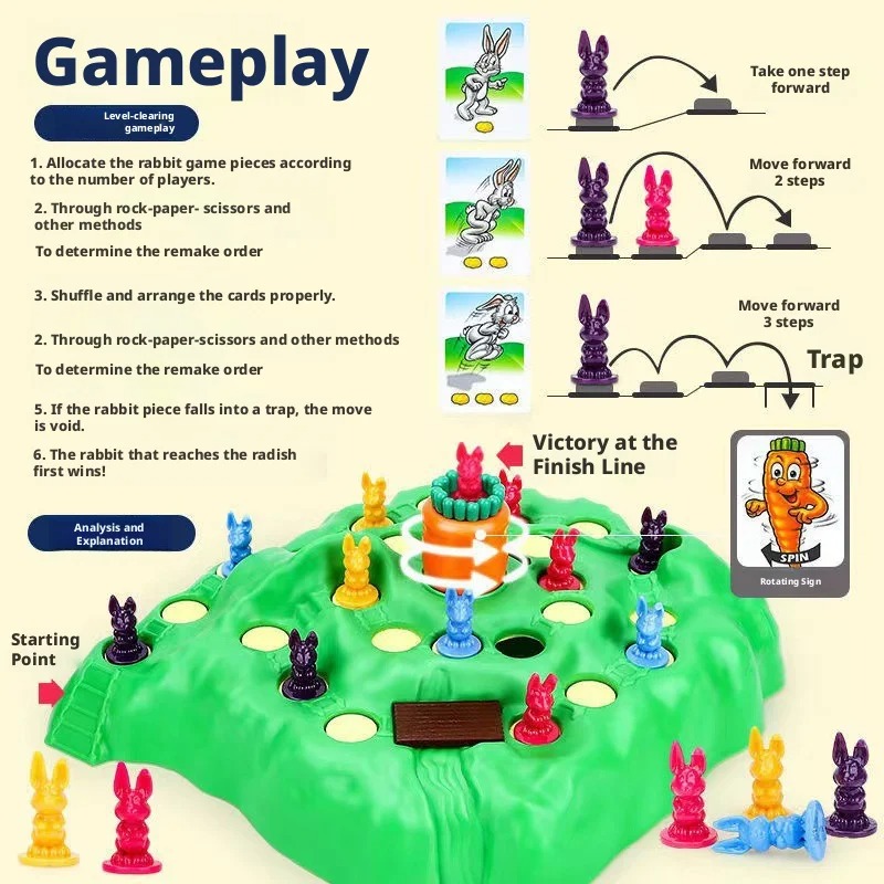 Hot Sale Fun Toy Rabbit Trap U - Board Game Saboteur 评论和价格